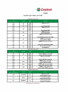بدءا من اليوم  الإثنين.. زيادة أسعار زيوت كاسترول لمحركات السيارات في مصر
