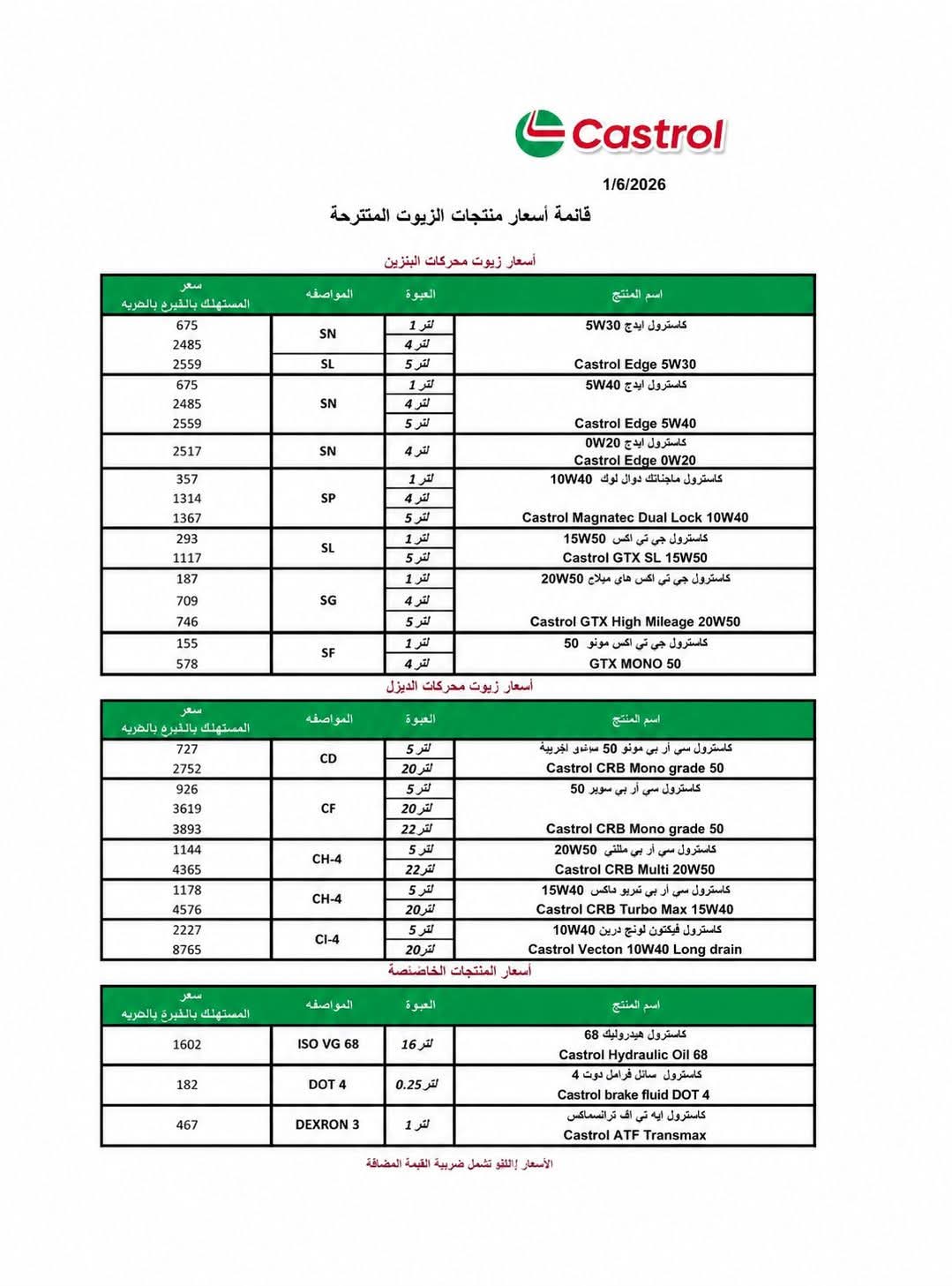 بدءا من اليوم  الإثنين.. زيادة أسعار زيوت كاسترول لمحركات السيارات في مصر