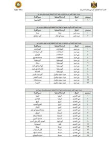 محافظ الدقهلية يعتمد تحديثات الأحوزة العمرانية لـ 102 قرية وعزبة بعدد من مراكز المحافظة