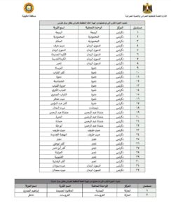 محافظ الدقهلية يعتمد تحديثات الأحوزة العمرانية لـ 102 قرية وعزبة بعدد من مراكز المحافظة