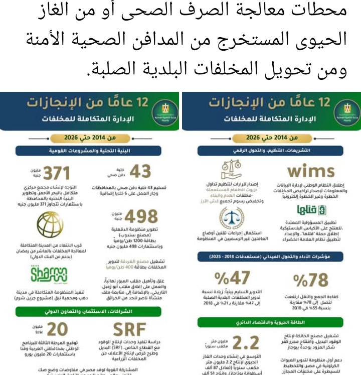 • ٣٨ مصنع لتدوير المخلفات الإلكترونية وبناء قدرات القائمين على إدارة المخلفات الطبية